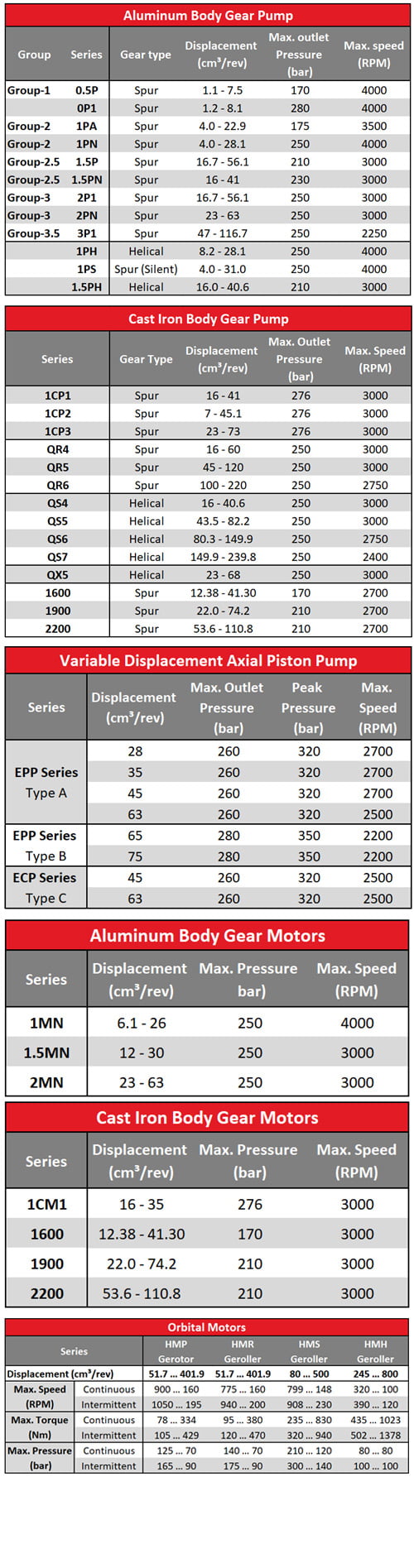 PUMPS AND MOTORS - Hema Driveline and Hydraulics Inc.